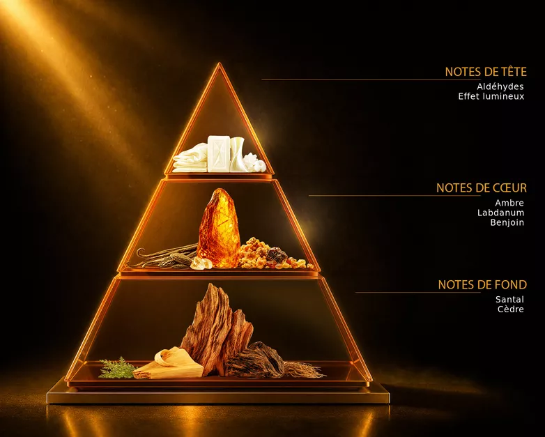 Pyramide olfactive du parfum SUPRÊME BOUQUET, avec ses notes de tête, de cœur et de fond