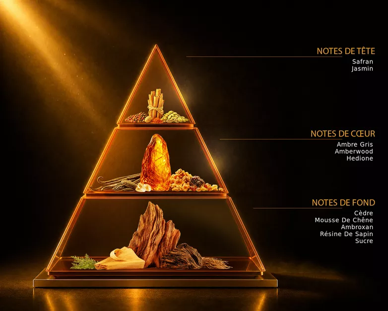 Pyramide olfactive du parfum BACCARA, avec ses notes de tête, de cœur et de fond