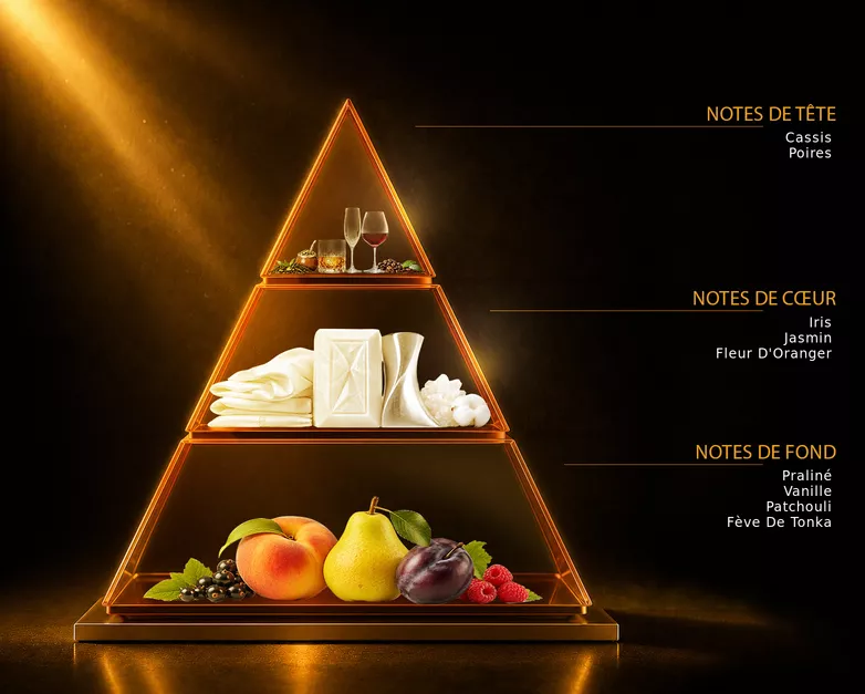 Pyramide olfactive du parfum BELLE VIE, avec ses notes de tête, de cœur et de fond