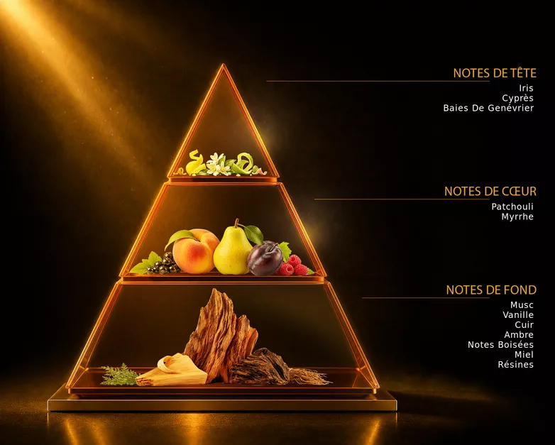 Pyramide olfactive du parfum FLUIDITÉ ARGENT, avec ses notes de tête, de cœur et de fond