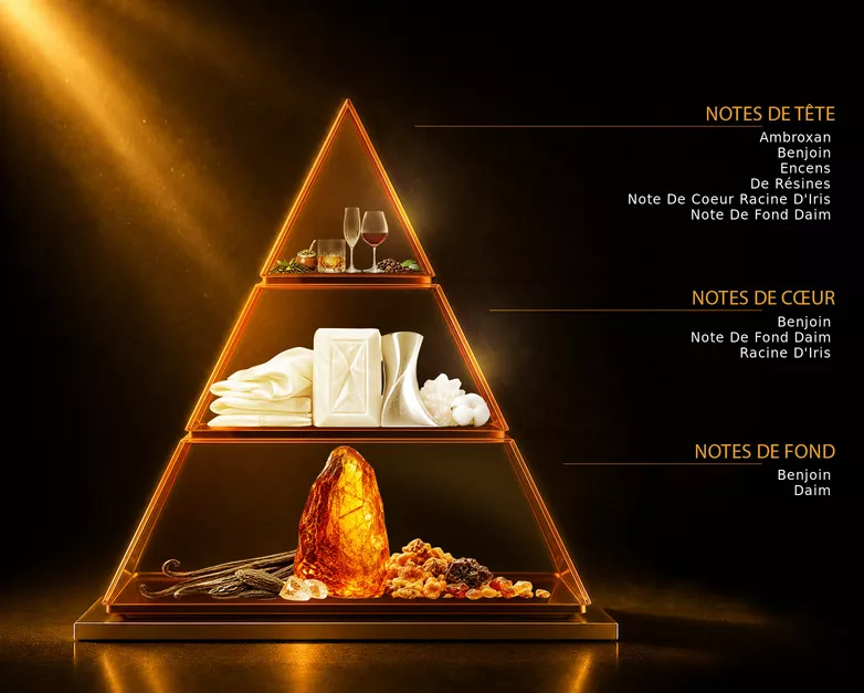 Pyramide olfactive du parfum FUMÉ, avec ses notes de tête, de cœur et de fond