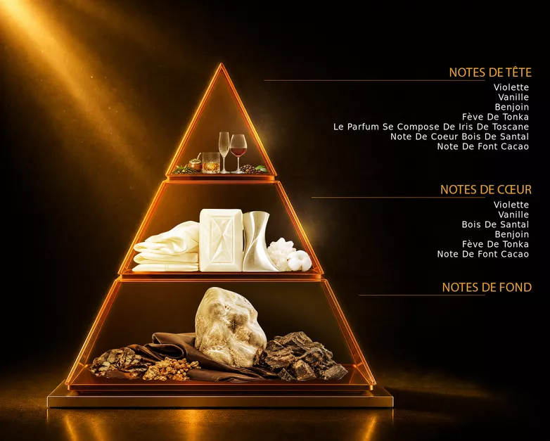 Pyramide olfactive du parfum OR, avec ses notes de tête, de cœur et de fond
