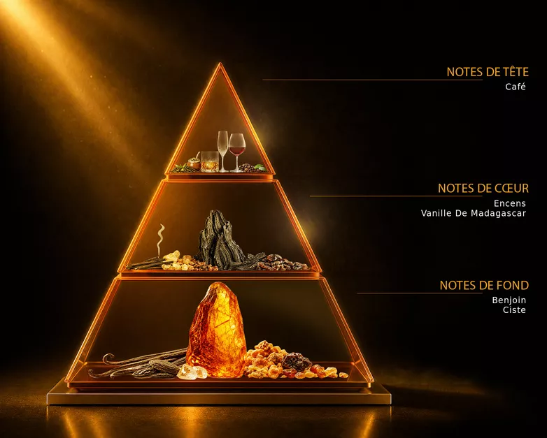 Pyramide olfactive du parfum Soudan oud, avec ses notes de tête, de cœur et de fond